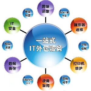 長沙IT外包服務 IT包月服務 電腦維修包月 網(wǎng)絡維修包月